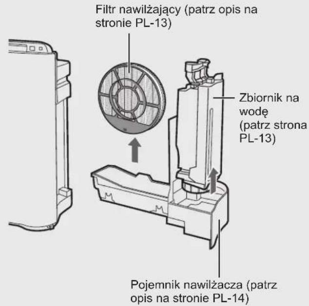 Filtr nawilżający (patrz opis na stronie PL-13) Zbiornik na wodę (patrz strona PL-13) Pojemnik nawilżacza (patrz opis na stronie PL-14)