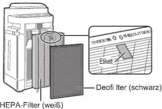 HEPA-Filter (weiß) Deofi Iter (schwarz) (INSDE)奥 □ 手前(OUTSIDE) Etikett