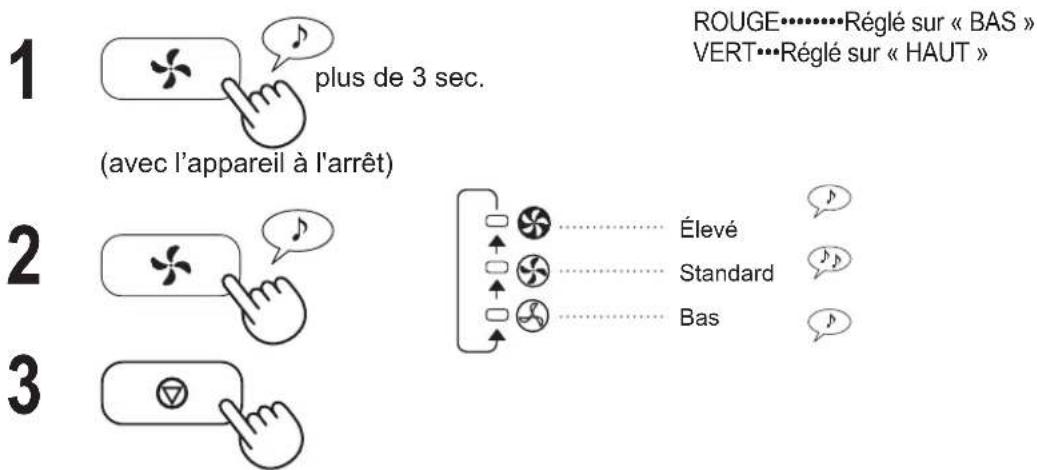 1 plus de 3 sec. (avec l'appareil à l'arrêt) 2 Élevé Standard Bas 3