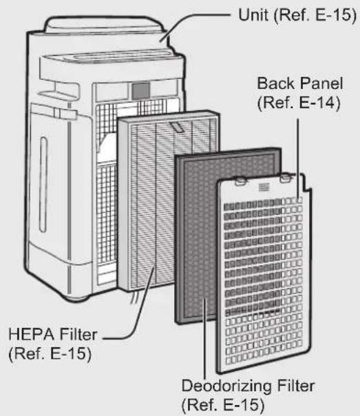 Unit (Ref. E-15) Back Panel (Ref. E-14) HEPA Filter (Ref. E-15) Deodorizing Filter (Ref. E-15)