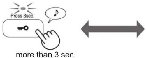 Press 3sec. more than 3 sec.