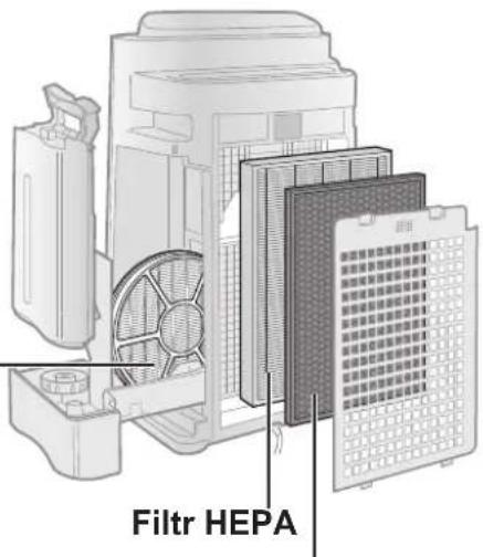 Filtr HEPA