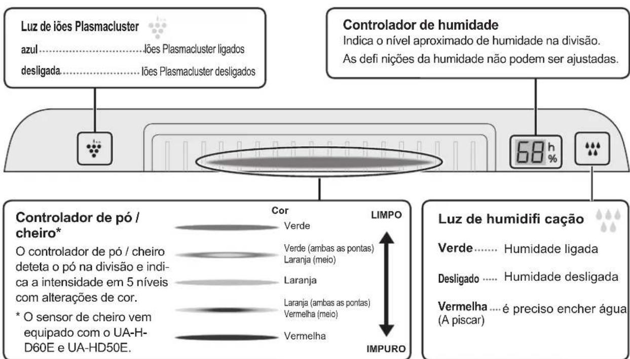 SHARP UAHD40ET - NOMES DAS PEÇAS - 2