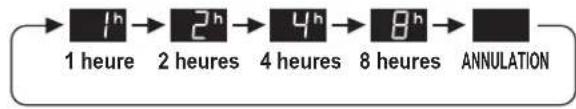 SHARP UAHD40ET - Minuterie d'arrêt - 2