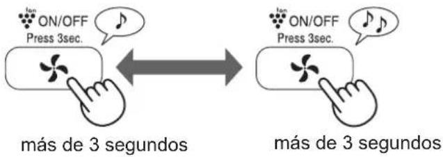 ON/OFF Press 3sec. más de 3 segundos ON/OFF Press 3sec. más de 3 segundos