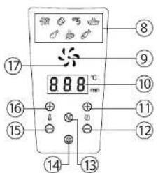 Teesa TSA8046 - OBSLUHA - 2