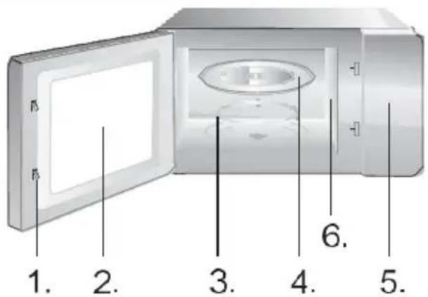HISENSE H20MOMP1H - IMPORTANTE: GLI ACCESSORI CHE NON DEVONO ESSERE USATI NEL MICROONDE - 2