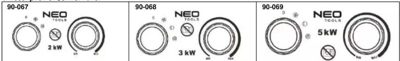 NEO 90068 - Description of Control Panel - 1