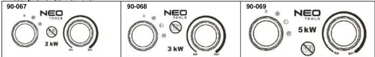 NEO 90069 - Description of Control Panel - 1