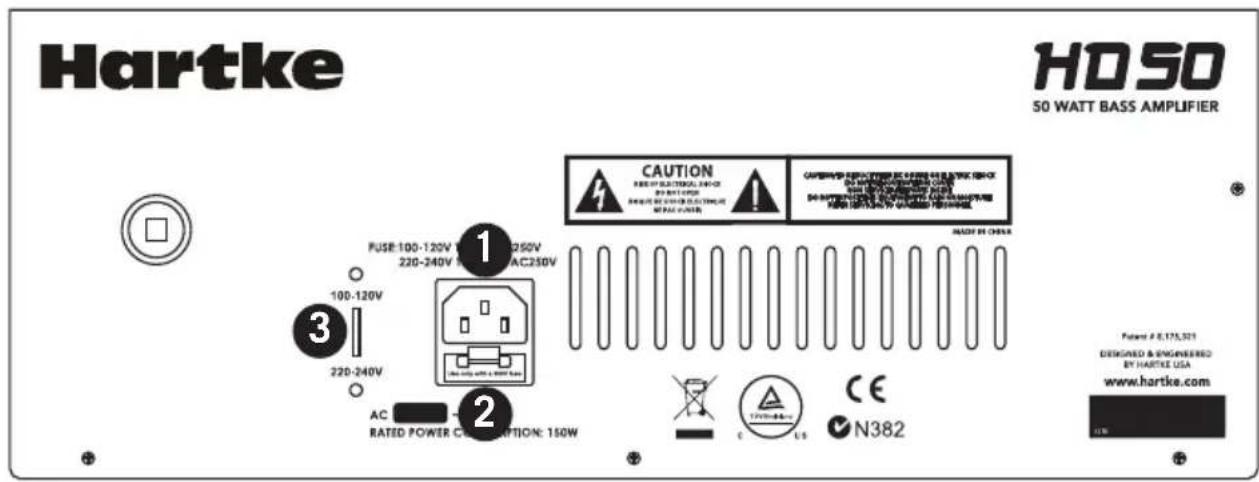 Hartke HD25 - Controles del Panel Trasero - 1