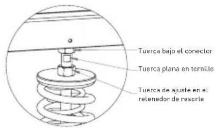 Kamado Joe Pellet - INFORMACIÓN DE SEGURIDAD SOBRE LA BISAGRA - 2