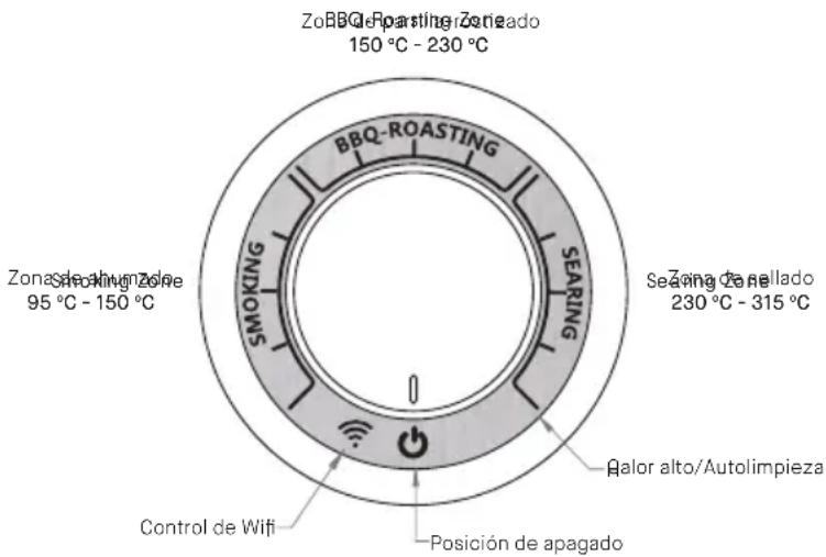Kamado Joe Pellet - INFORMACIÓN ADICIONAL: - 1
