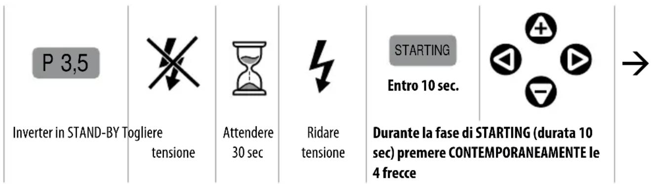 Pedrollo TISSEL200 - Per accedere alla calibrazione, partendo da INVERTER in STAND-BY - 1