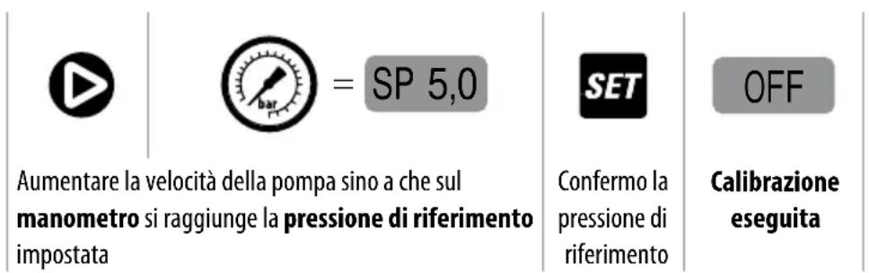 Pedrollo TISSEL200 - Calibrazione - 2