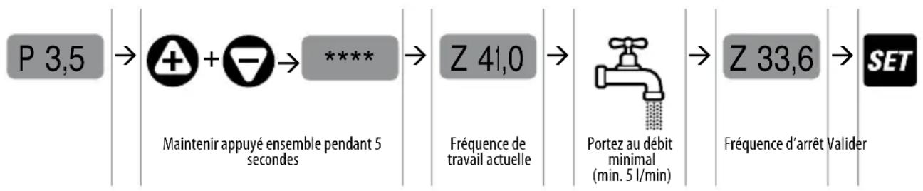Pedrollo TISSEL200 - Définition de la fréquence d'arrêt - 1