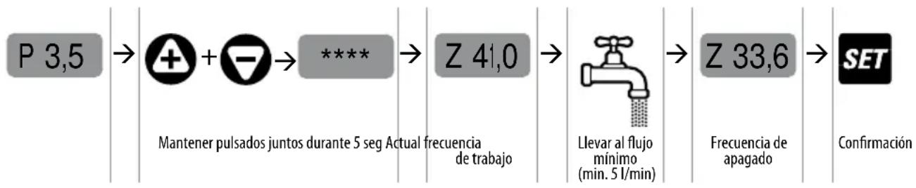 Pedrollo TISSEL200 - DEFINICIÓN DE LA FRECUENCIA DE APAGADO - 1
