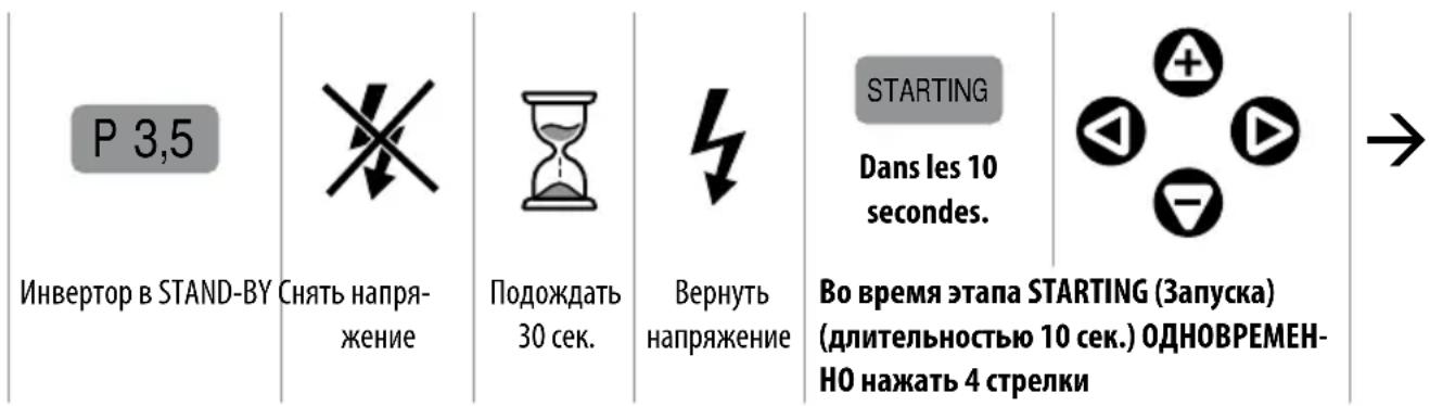 Pedrollo TISSEL200 - Для получения доступа к калибровке, начиная с положения ИНВЕРТОРА в режиме STAND-BY - 1