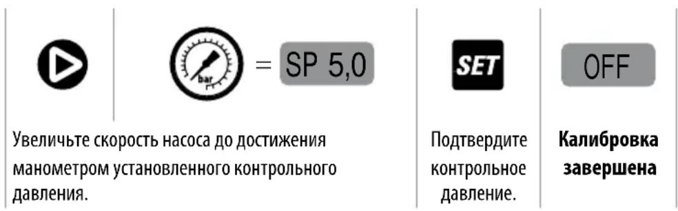 Pedrollo TISSEL200 - Калибровка - 2
