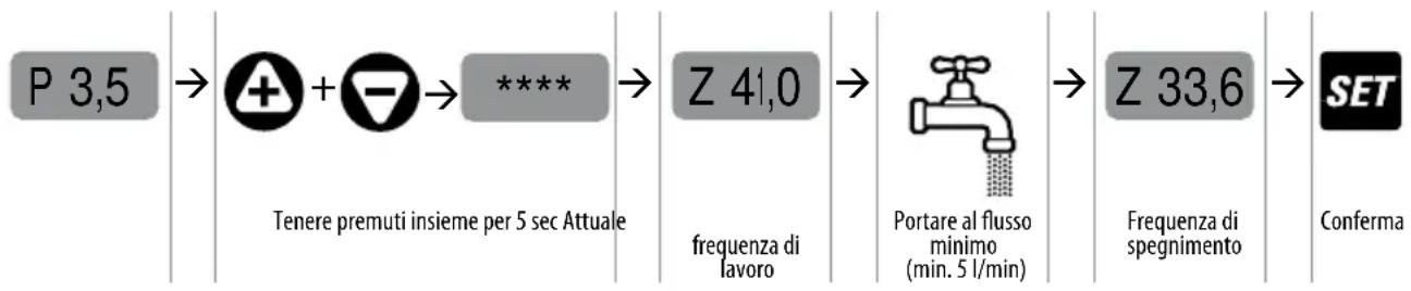 Pedrollo TISSEL200 - DEFINIZIONE DELLA FREQUENZA DI SPEGNIMENTO - 1