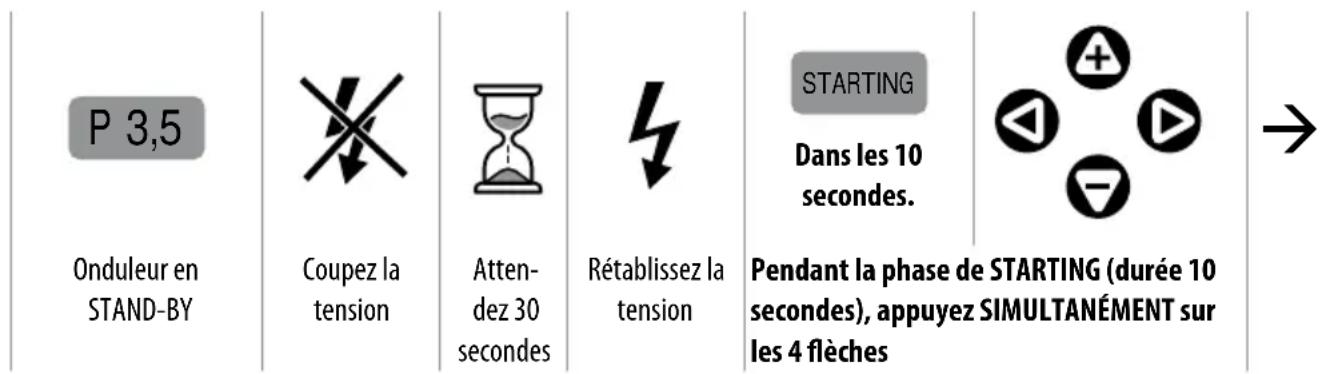 Pedrollo TISSEL200 - Pour accéder au calibrage, à partir de INVERTER en STAND-BY - 1