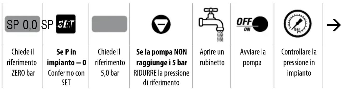 Pedrollo TISSEL200 - Calibrazione - 1