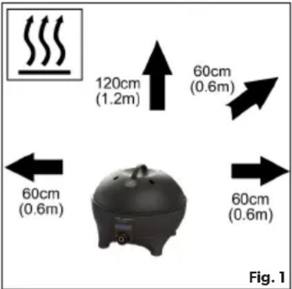 120cm (1.2m) 60cm (0.6m) 60cm (0.6m) 60cm (0.6m) Fig. 1