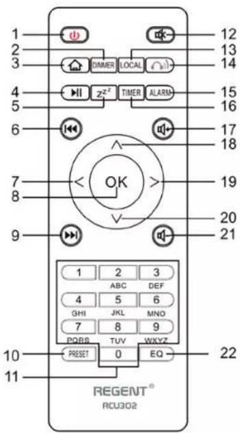 Ferguson Regent i351S - Fernbedienung Erste Schritte - 1