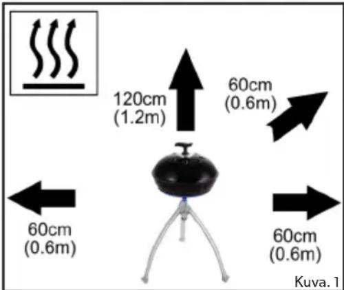 120cm (1.2m) 60cm (0.6m) 60cm (0.6m) 60cm (0.6m) Kuva.1