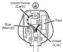 FOODSAVER VS3190X - Fitting of a plug - for U.K. and Ireland only - 1