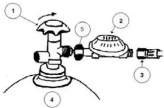 Grafen Rondo Grande - Connecting the gas bottle - 1