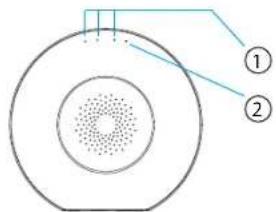 Ferguson Smart Hub FS2SH - Description of the control unit - 1