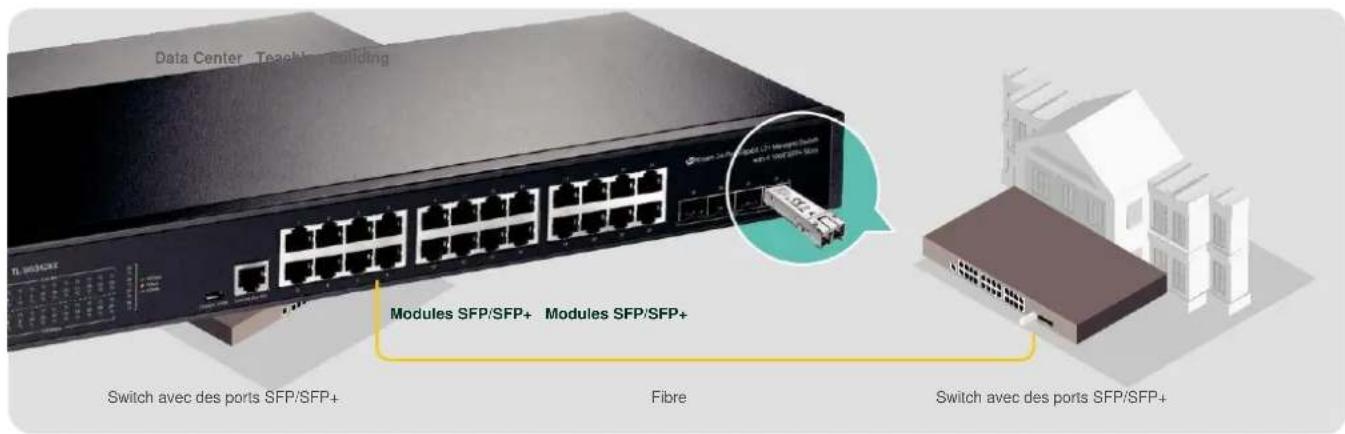 TP-LINK TLFC111PB20 - Modules SFP / SFP + - Connexions fibre haute vitesse - 1