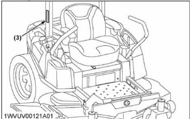 KUBOTA Z242KH - Pour éviter des blessures GRAVES LORS du relevement ou du PLIAGE de la ROPS: - 1