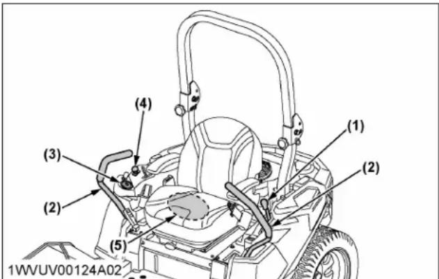 KUBOTA Z242KH - Avertissement - 1