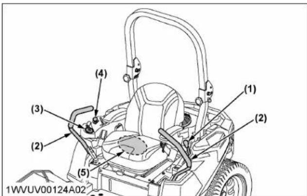 KUBOTA Z242KW - Important: - 1
