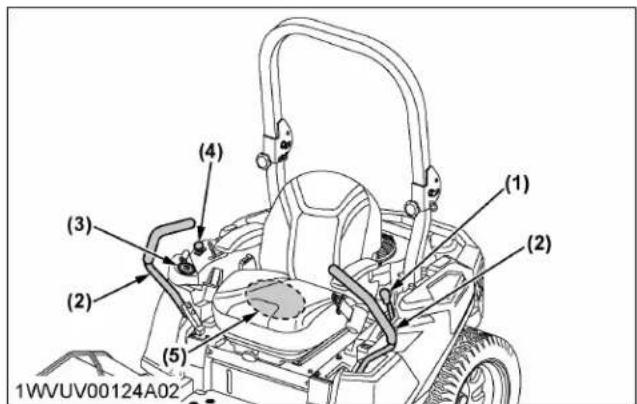 KUBOTA Z252KH - Important: - 1