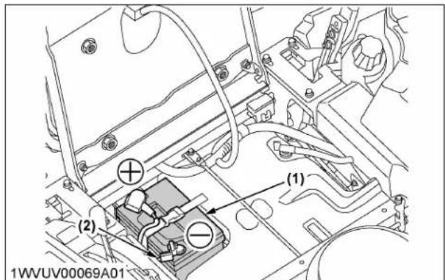 KUBOTA Z252KH - Avertissement - 1