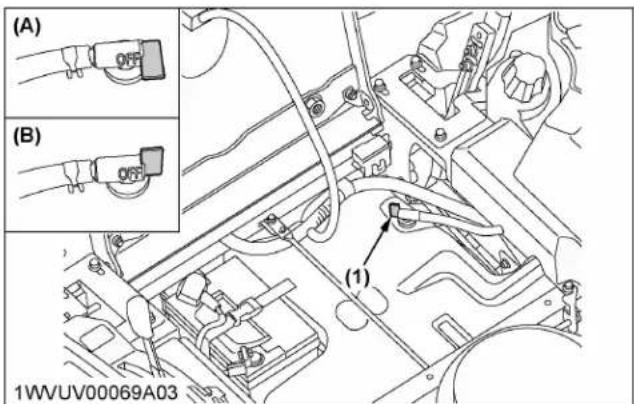 KUBOTA Z252KH - Important: - 1