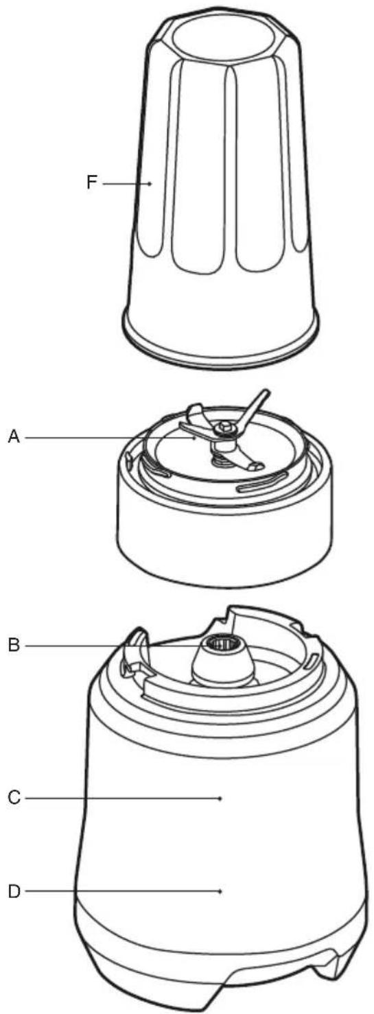 F A B C D
