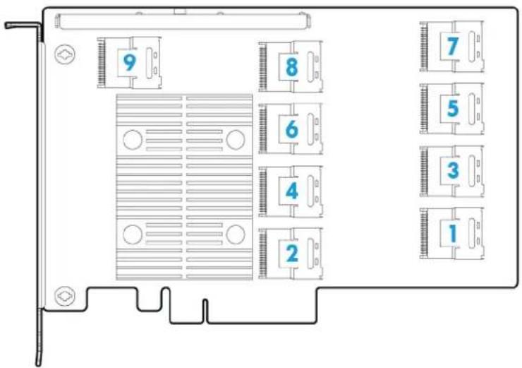 HP ScanJet 5000 s4 - Ports de carte d'extension HP 12G SAS - 1