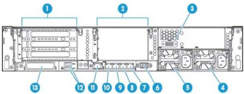 HP ScanJet 5000 s4 - Composants du panneau arrière - 1