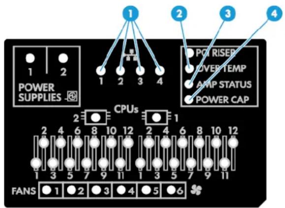 HP ScanJet 5000 s4 - Accès au module facultatif HP systems insight display - 2