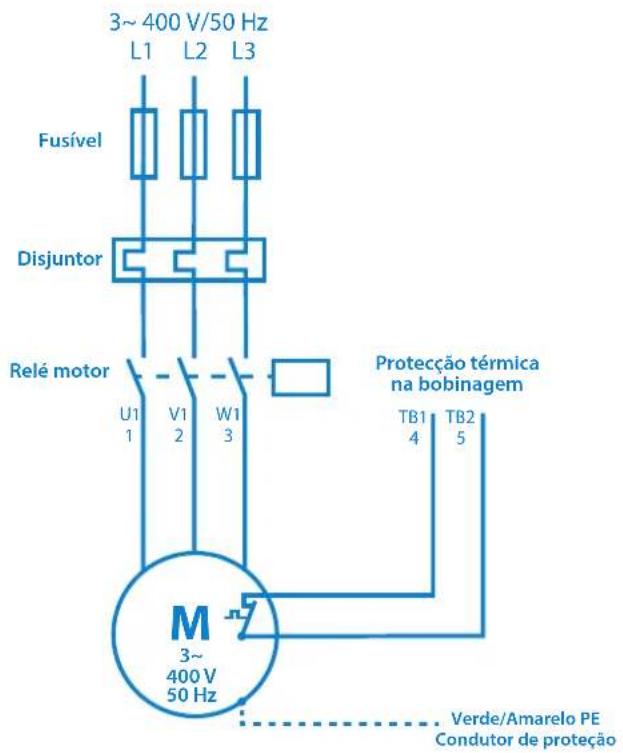 Sanibroyeur Sanipump ZPG 71 - Modelo trifásico : - 3