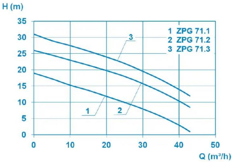 Sanibroyeur Sanipump ZPG 71 - TECHNISCHE WIJZIGINGEN - 1