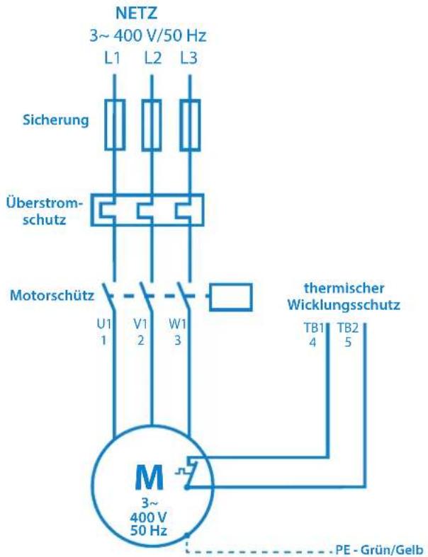 Sanibroyeur Sanipump ZPG 71 - GEFAHR - 2