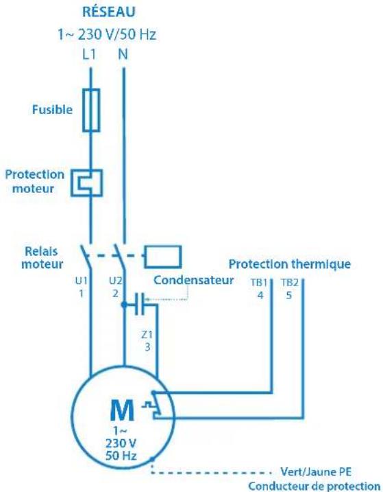 Sanibroyeur Sanipump ZPG 71 - DANGER - 3
