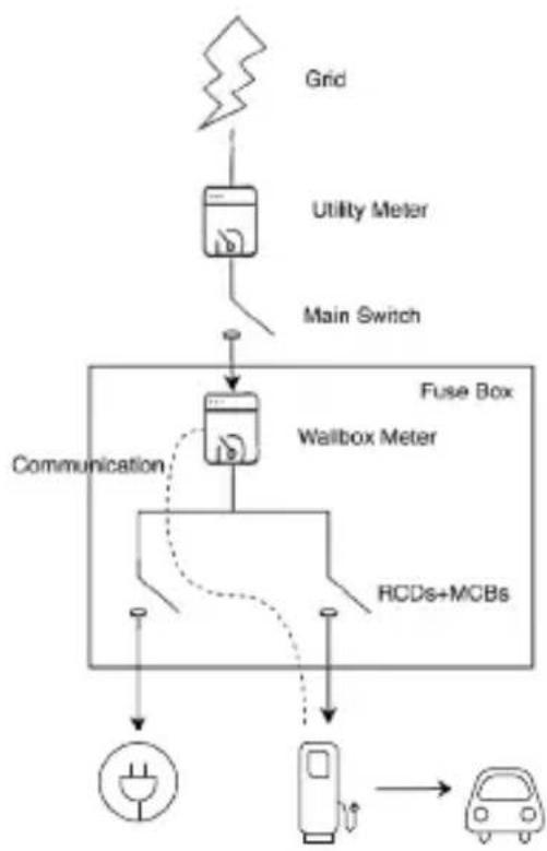 Wallbox Power Boost - Location of the Energy Meter - 1