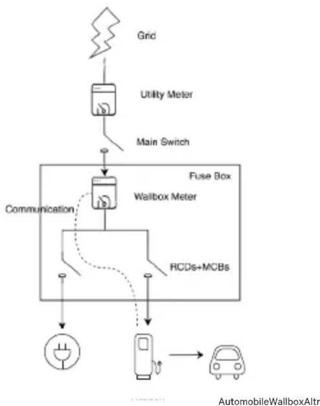 Wallbox Power Boost - Posizione del contatore di energia - 1