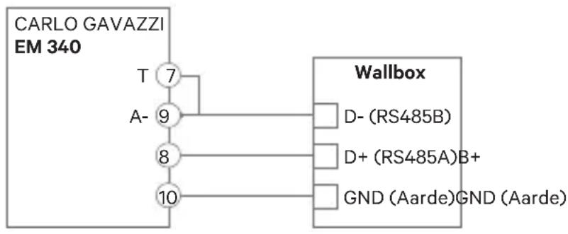 Wallbox Power Boost - Carlo Gavazzi EM340 /EM112 - 1