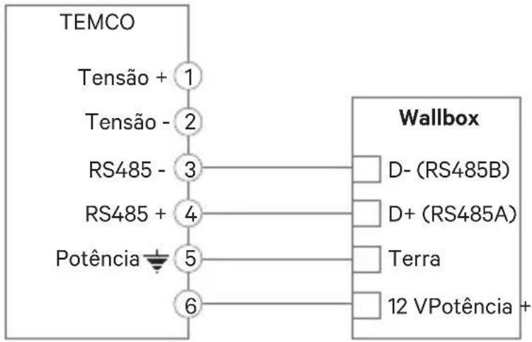 Wallbox Power Boost - Anexo A.2 Temco SPM1-100-AC - 2